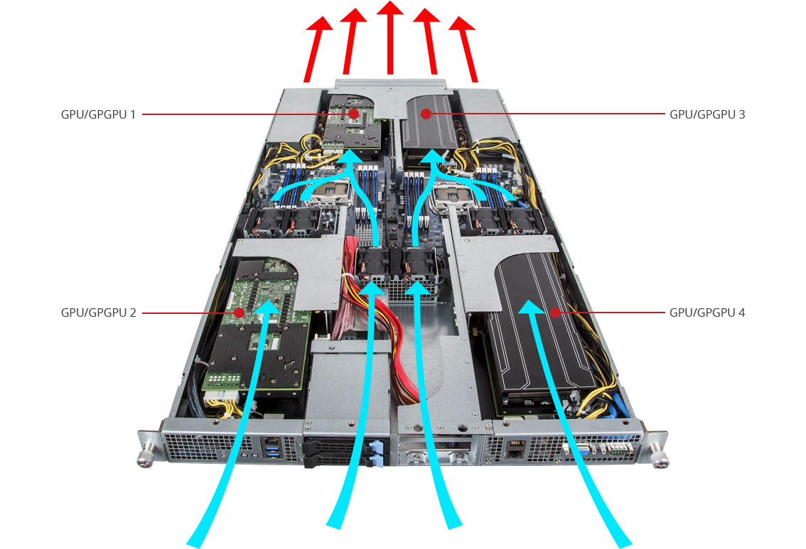 Описание: GIGABYTE G190-H44 Airflow Image