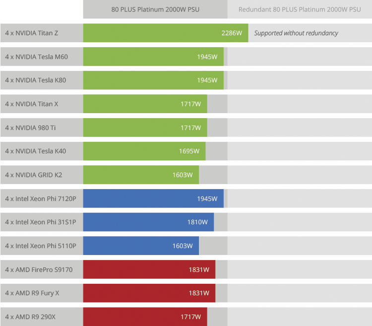 Описание: GIGABYTE G190-H44 GPU Power Chart